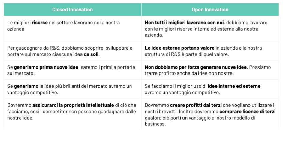 open vs closed innovation