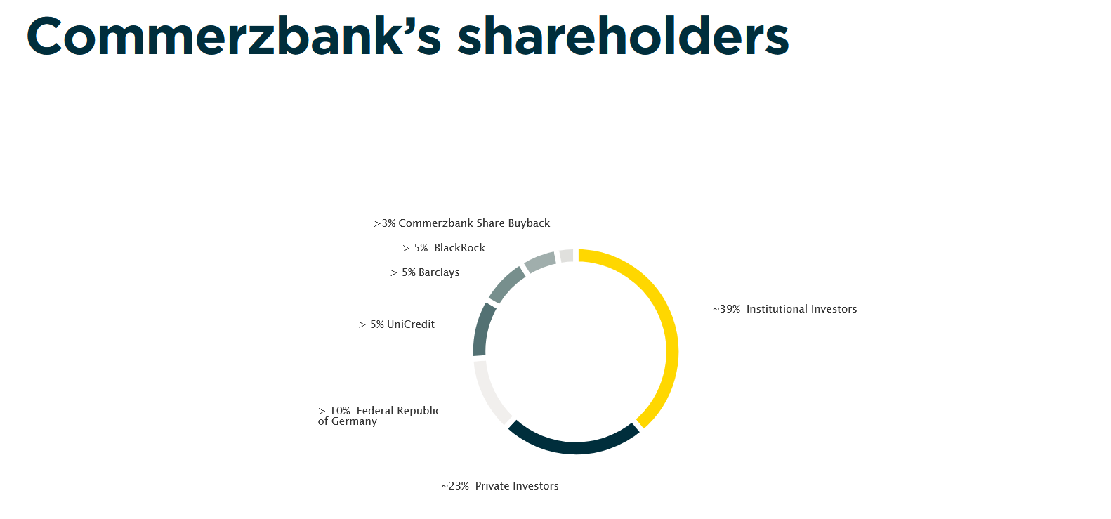 BlackRock tra i maggiori azionisti di Commerzbank