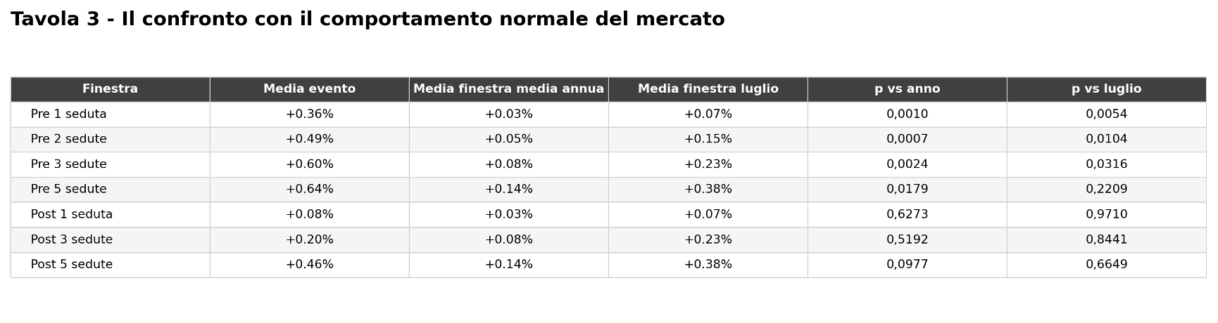 Figura 4