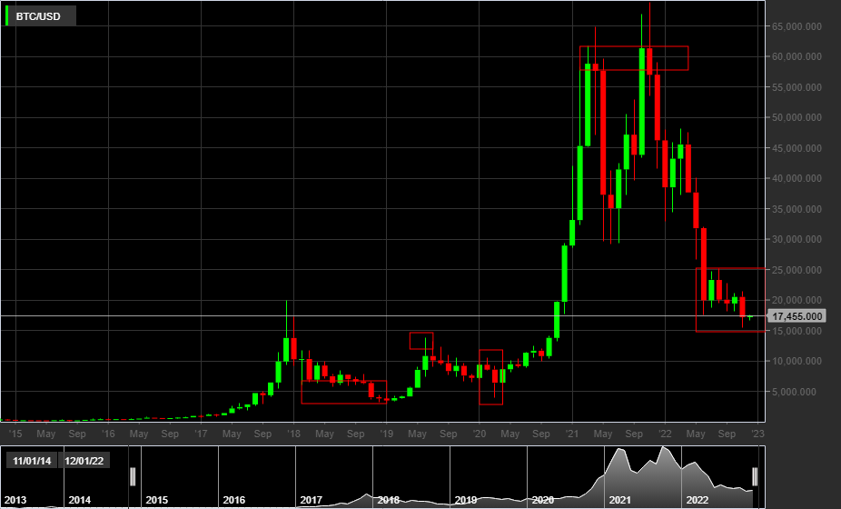 BTC/USD