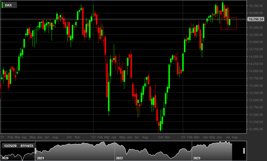 DAX 1W