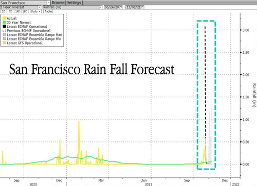 Trend di previsione per precipitazioni piovose nell'area di San Francisco