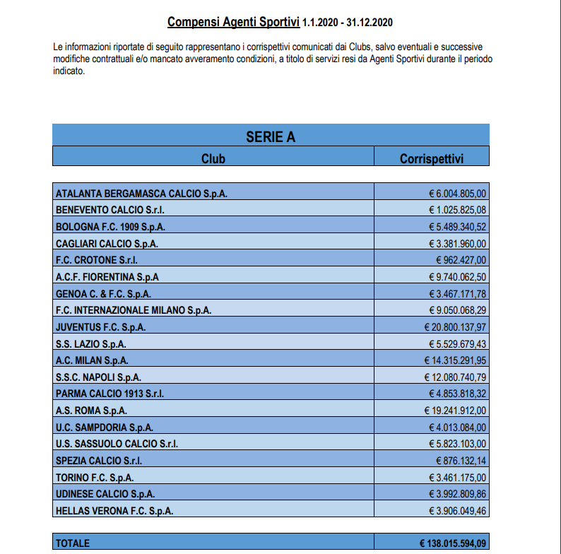 compensi agenti 2020