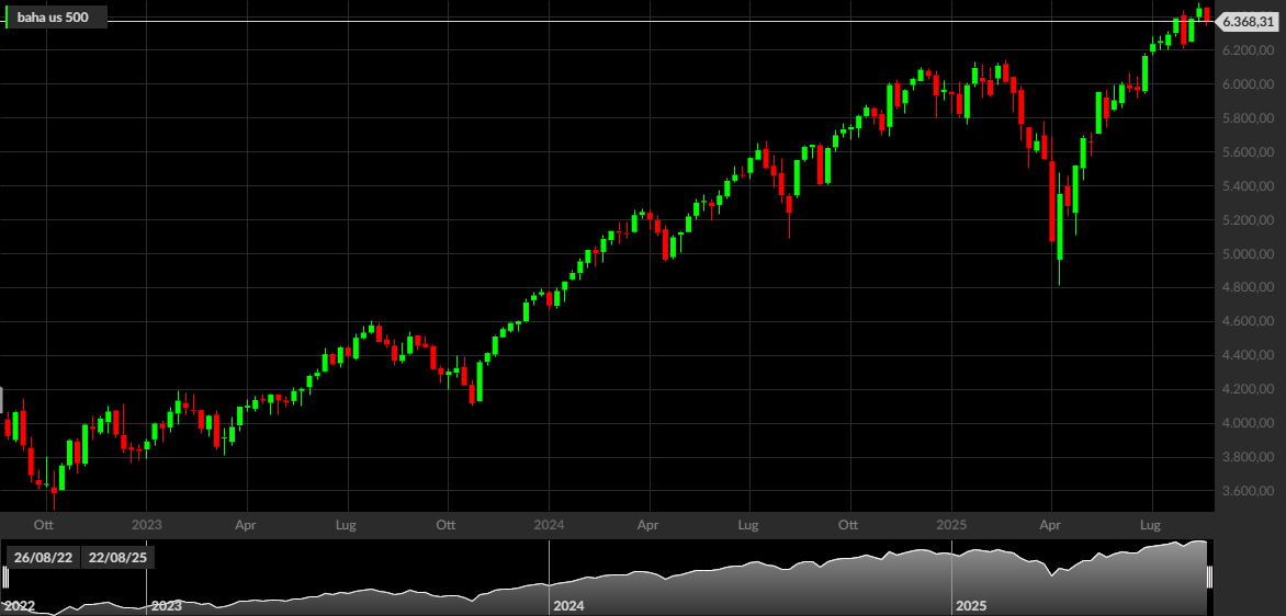 S&P 500