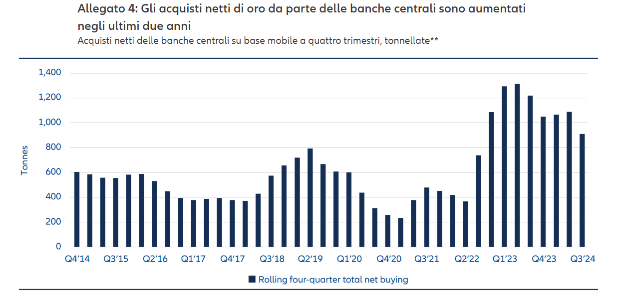 Acquisti netti di oro da parte delle banche centrali 
