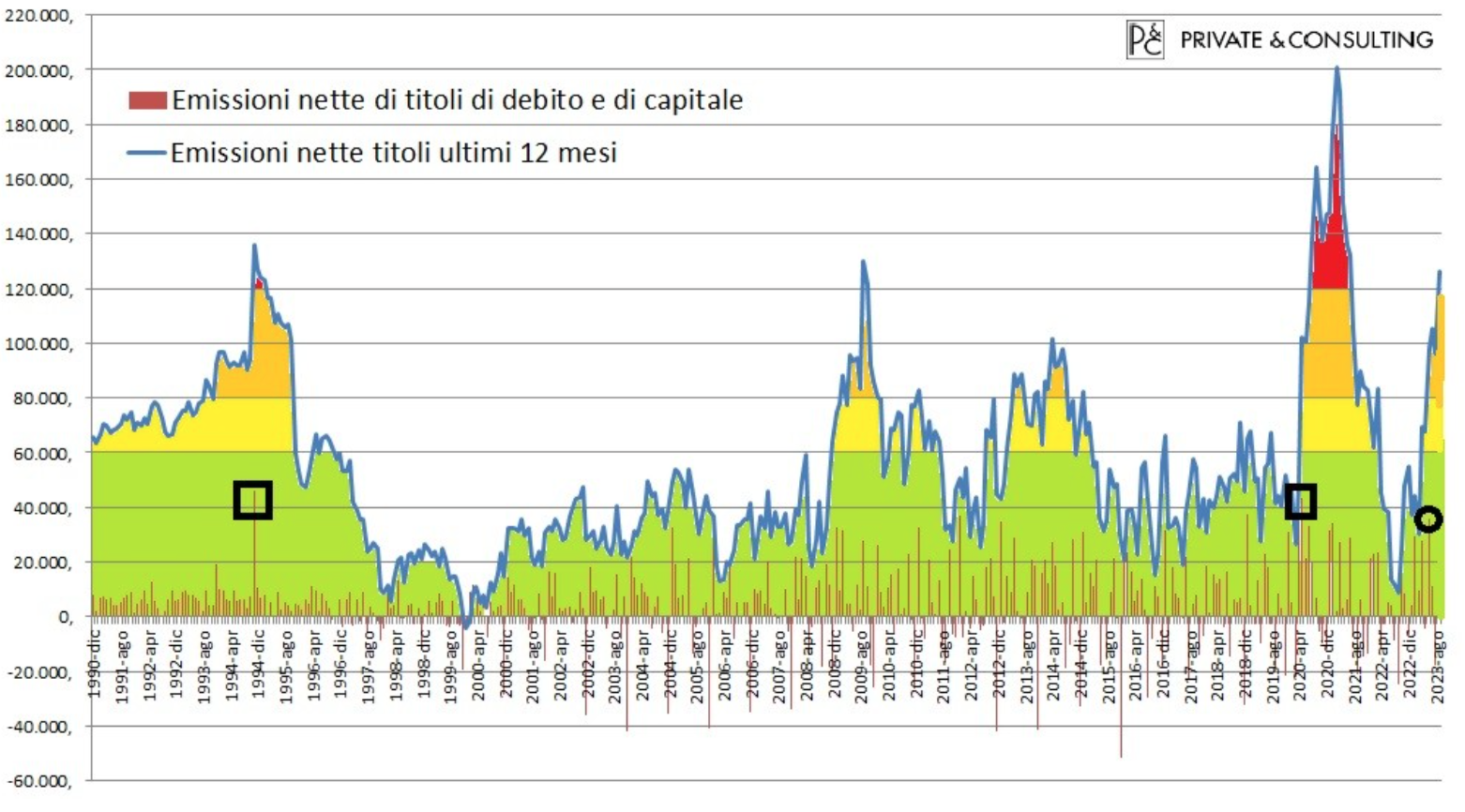 Emissioni titoli di stato