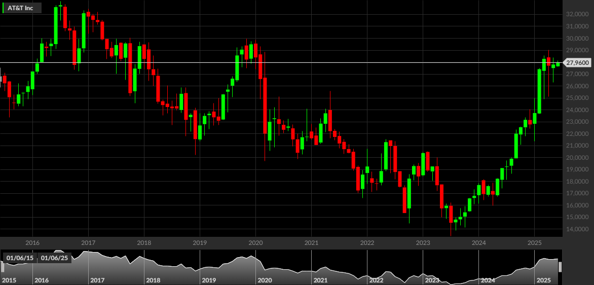 AT&T, 1W