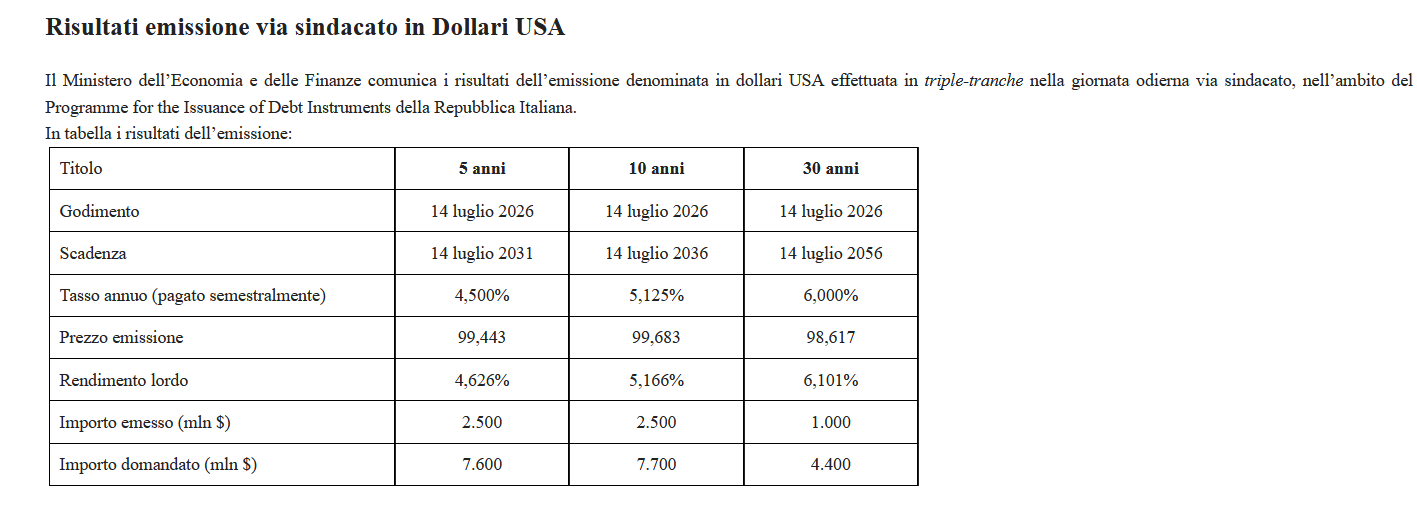 I risultati dell'emissione dei BTP in dollari USA annunciati dal MEF