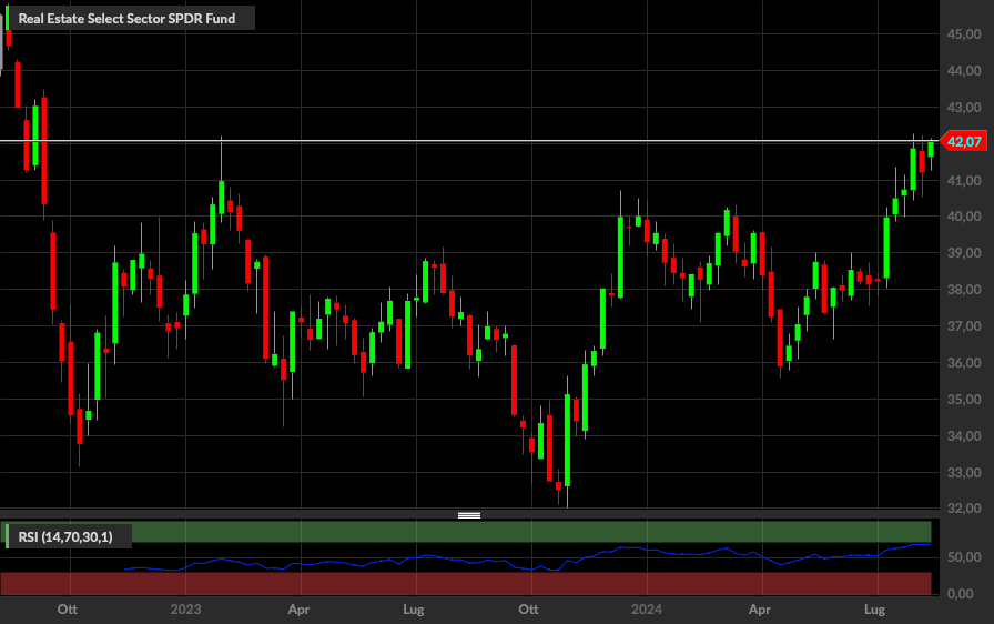 XLRE, 1W