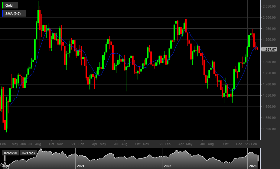 Gold - 1W