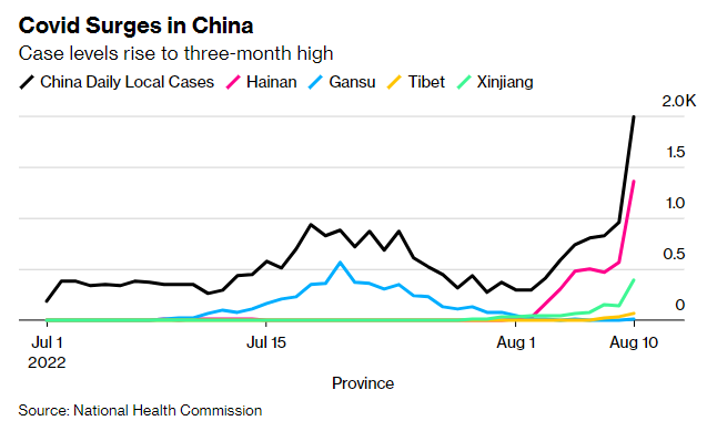 Andamento dei contagi da Covid in Cina Andamento dei contagi da Covid in Cina
