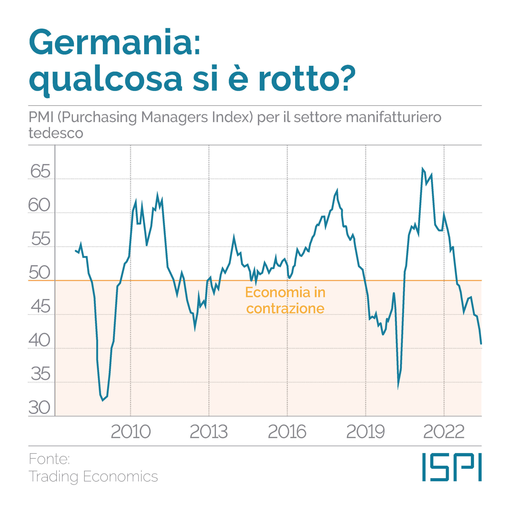 Settore manifatturiero in Germania