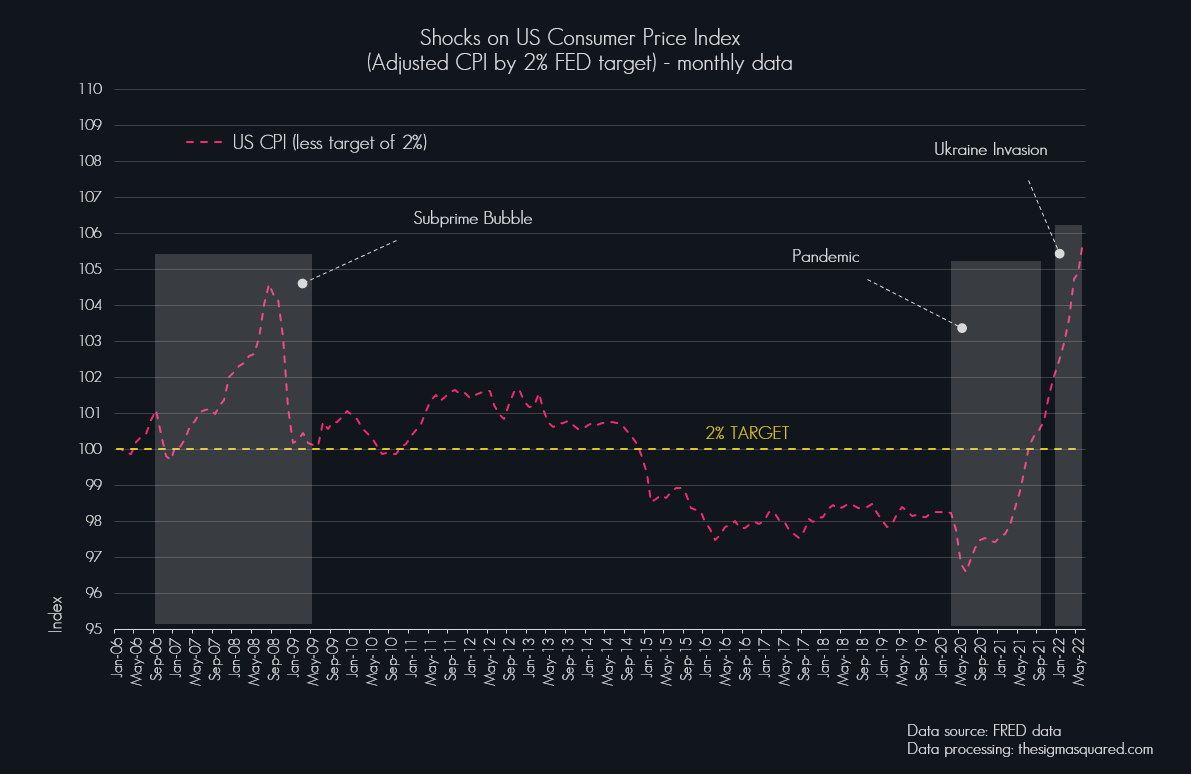 Grafico 02