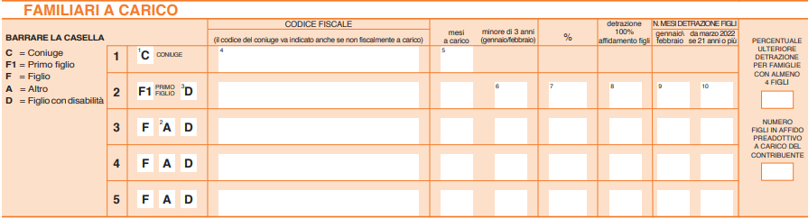 QUADRO FAMILIARI A CARICO 730/2023