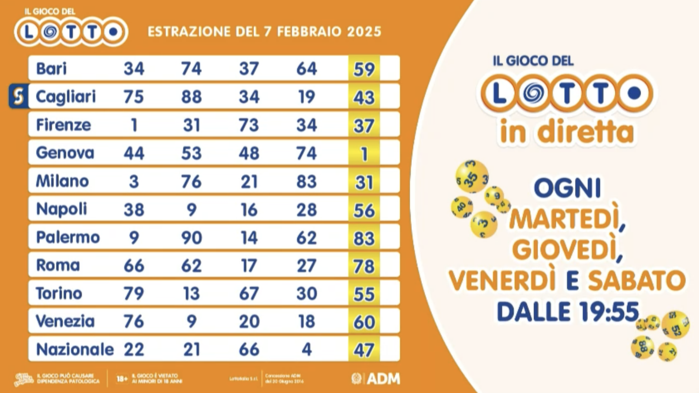 Estrazione del Lotto venerdì 7 febbraio