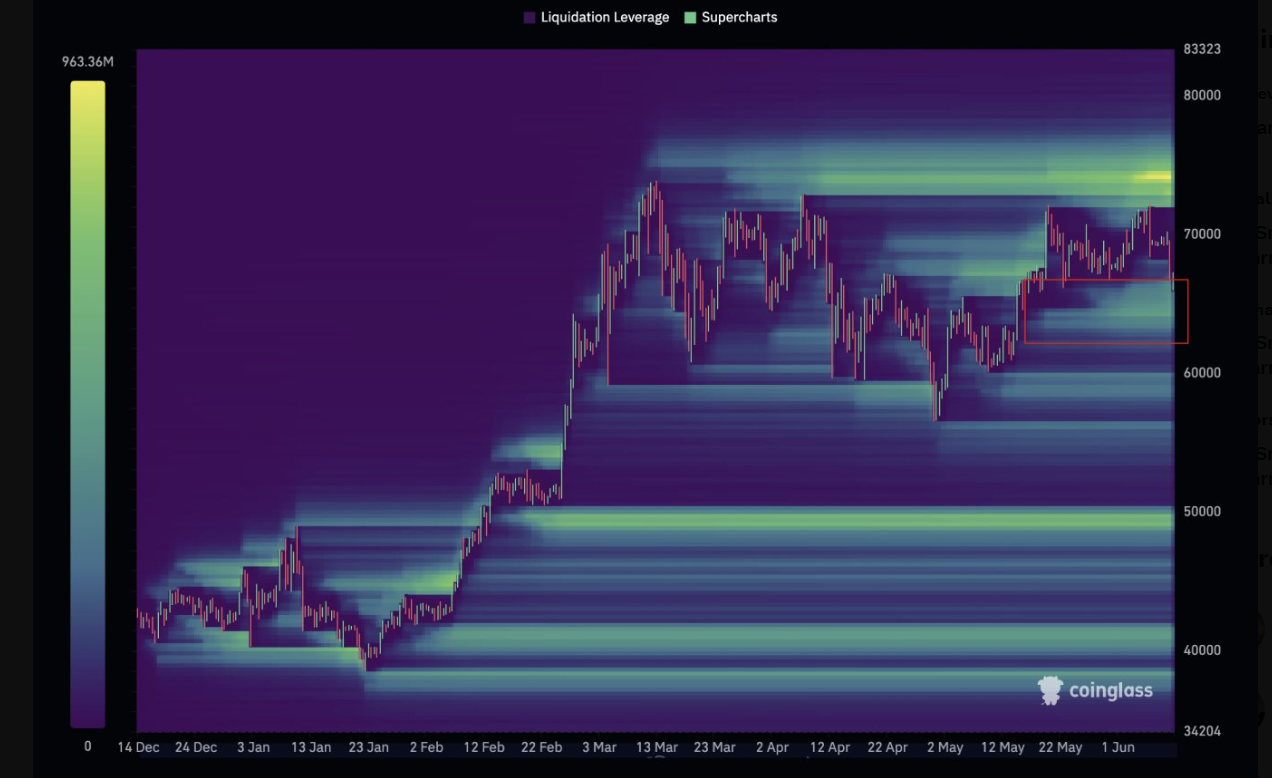 Bitcoin liquidation heatmap