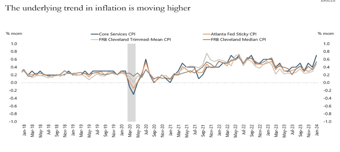 Inflation
