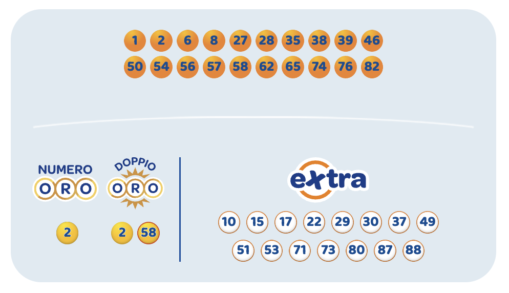 Estrazione 10eLotto giovedì 30 aprile
