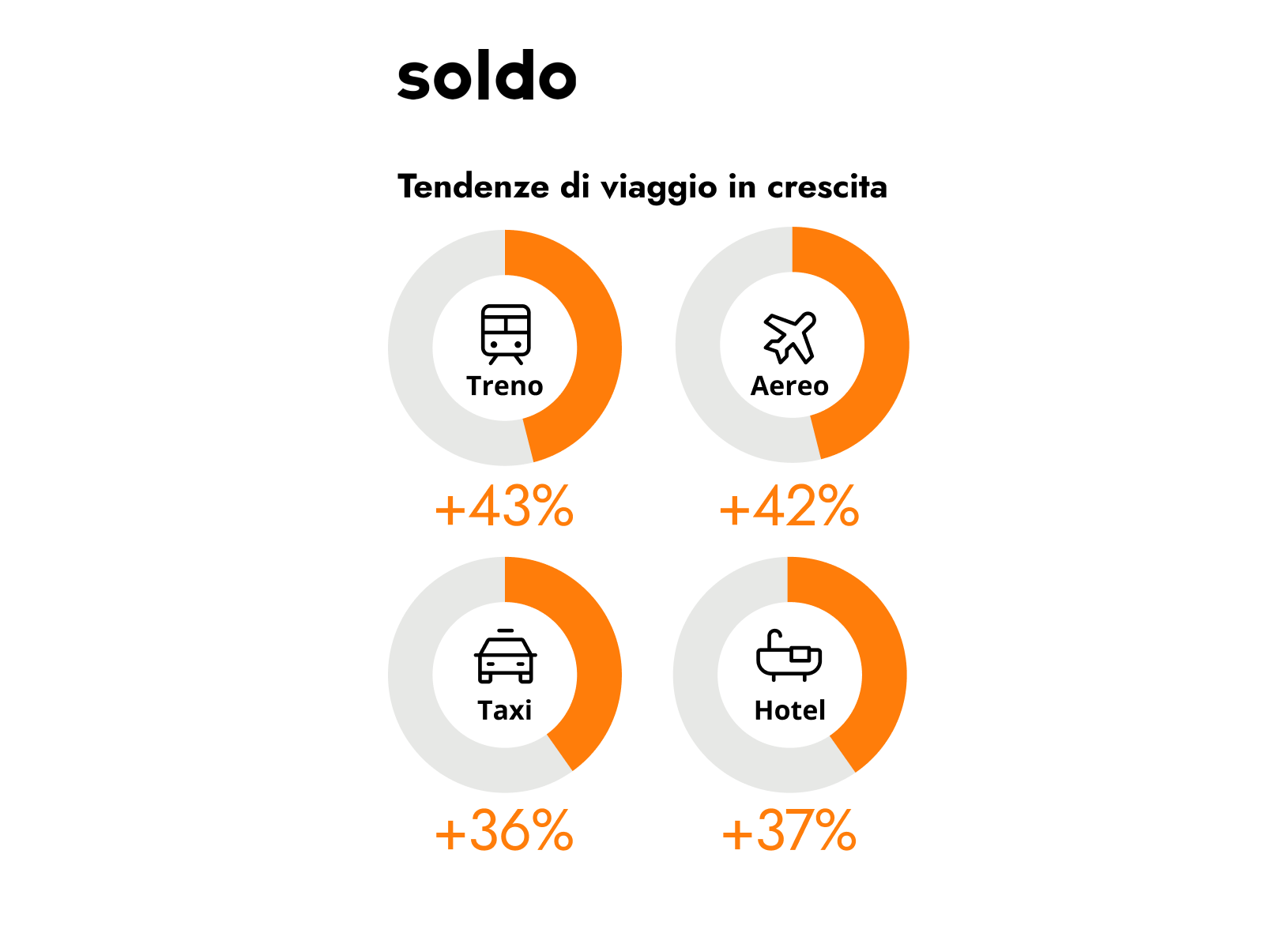 Spese viaggi
