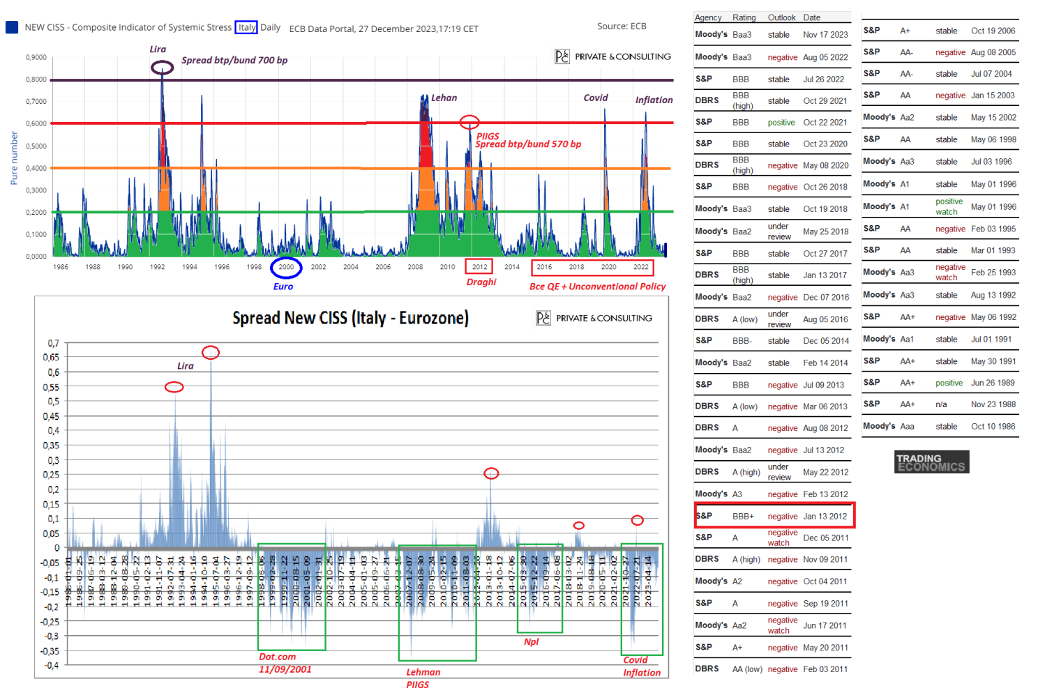 Spread New CISS vs Rating