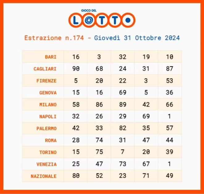 Estrazione lotto