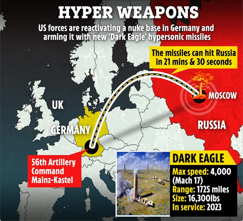 Gittata del sistema Nato per missili ipersonici Dark Eagle