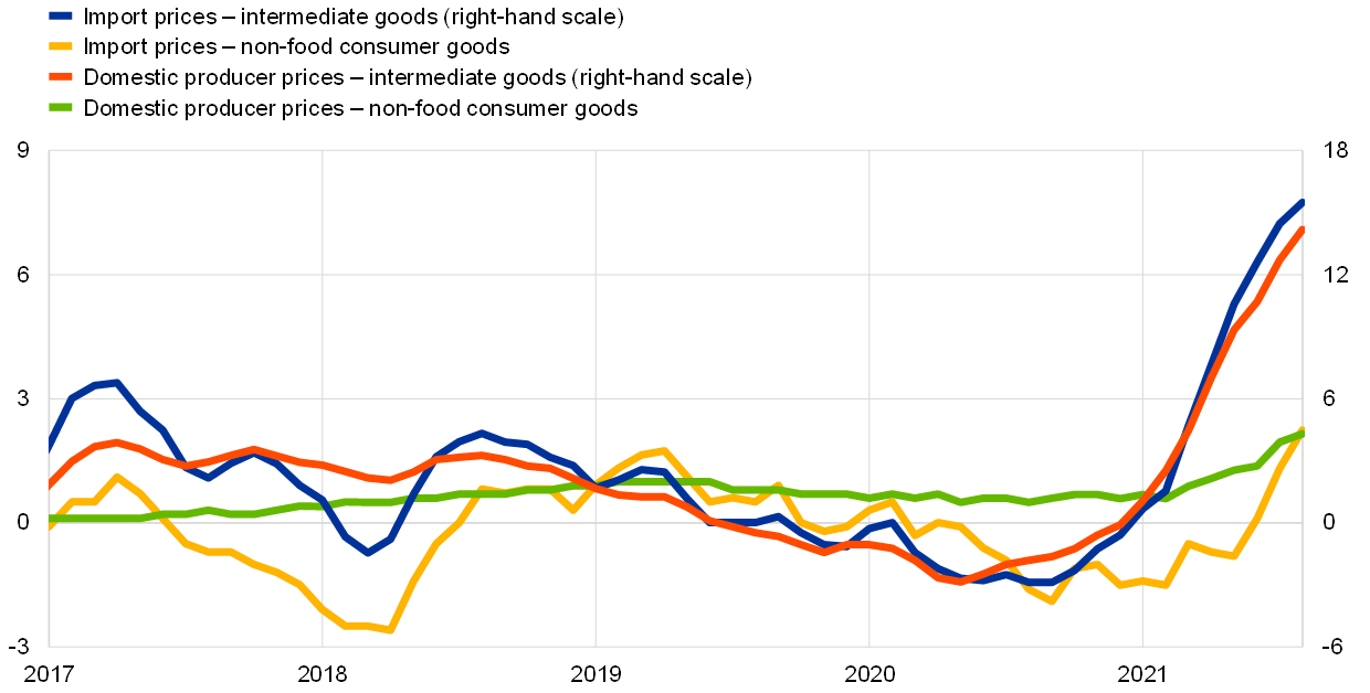Prezzi catena di produzione