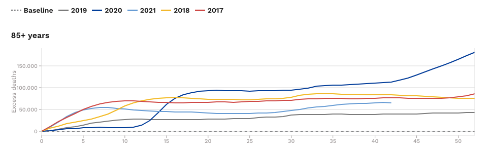 Eccesso di mortalità over 85