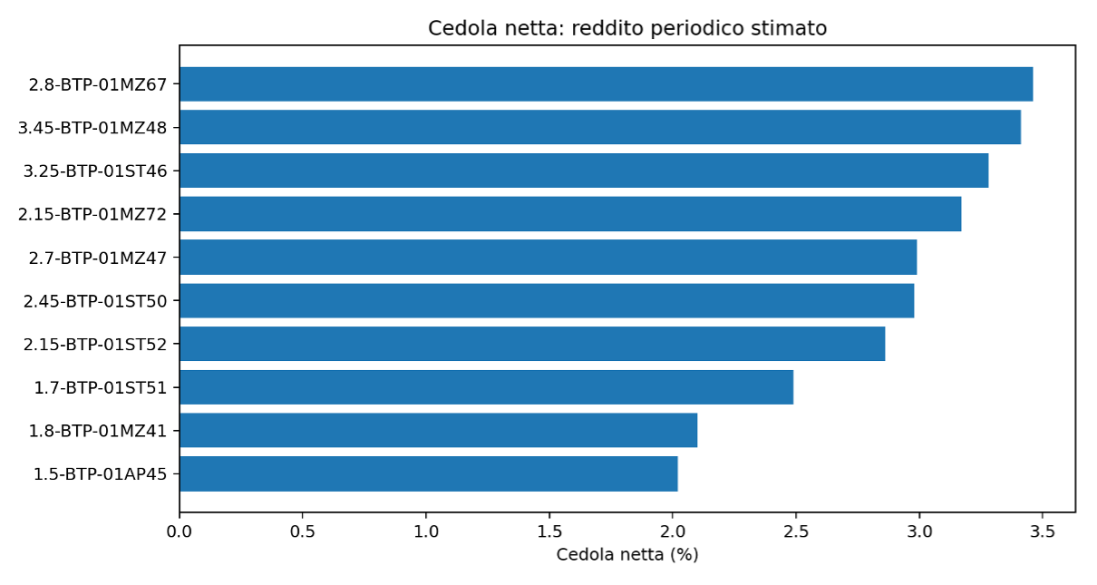 Figura 4