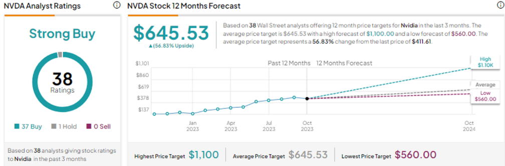 Nvidia target