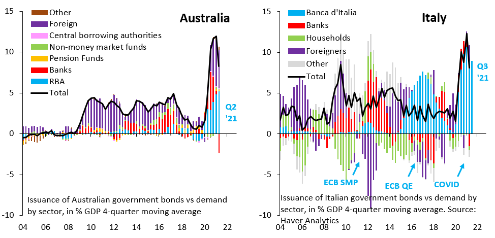 Composizione per categoria di detentori di debito pubblico di Australia e Italia