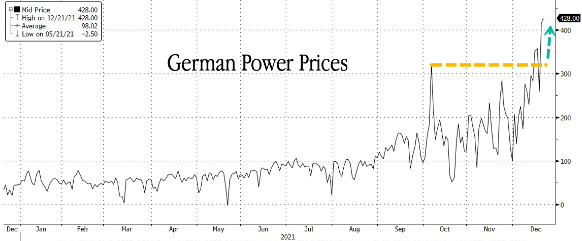 Andamento del costo dell'elettricità in Germania