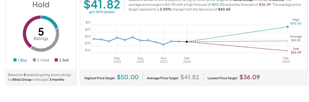 Altria (MO) target price