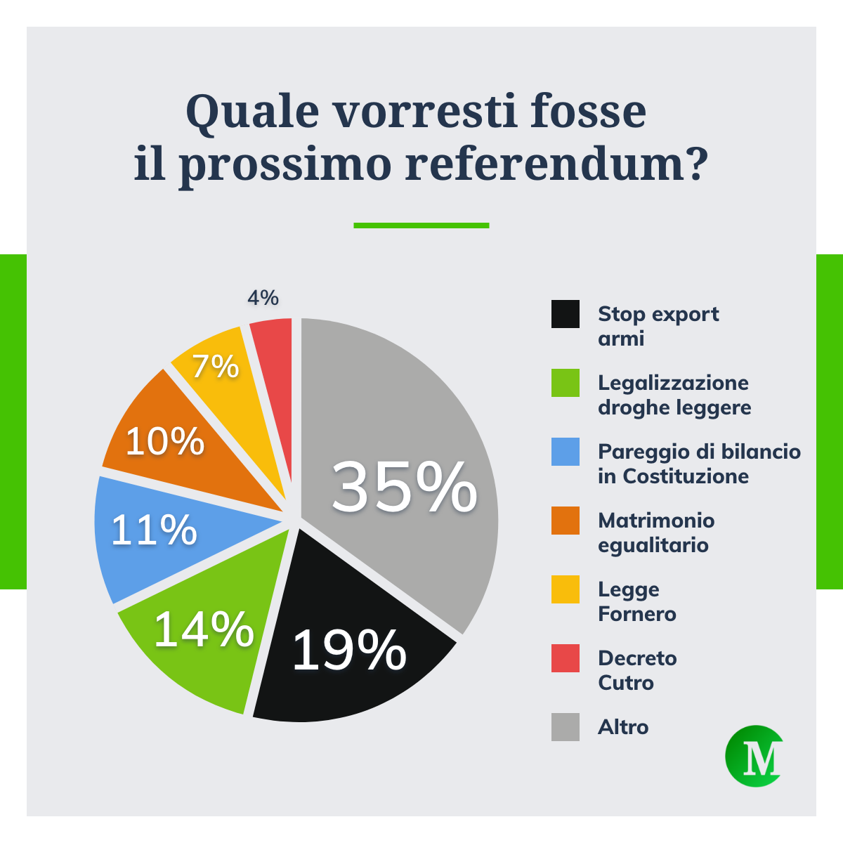 Quale prossimo referendum