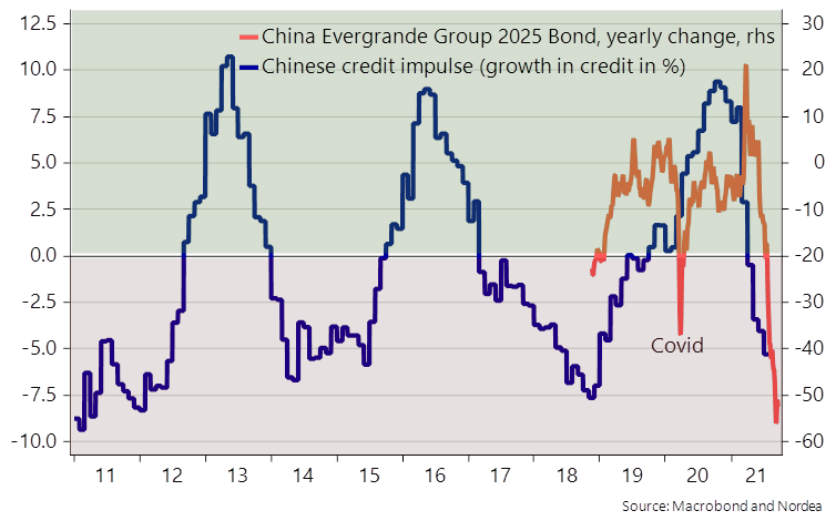 Correlazione fra bond Evergrande 2025 e impulso creditizio cinese