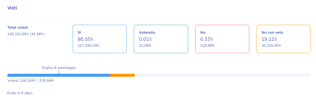 Votazione community Terra Luna