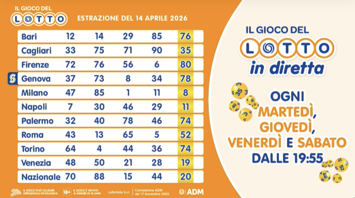 Estrazione del Lotto martedì 14 aprile