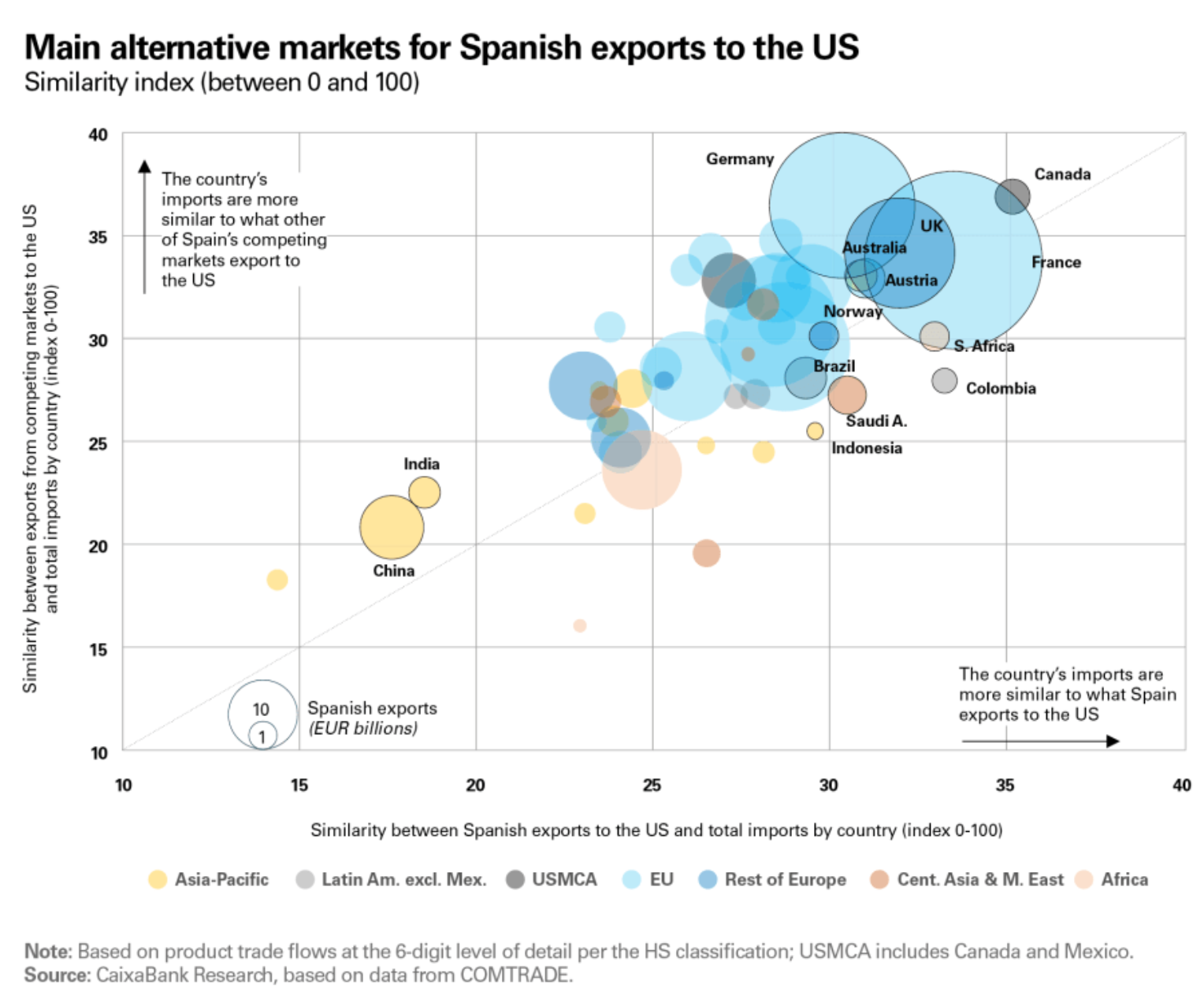 Mercati alternativi per l'export spagnolo