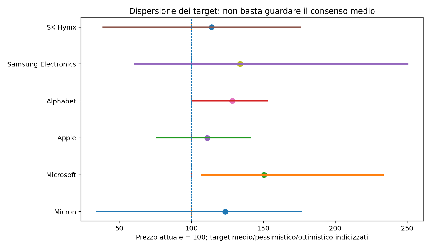 Figura 4