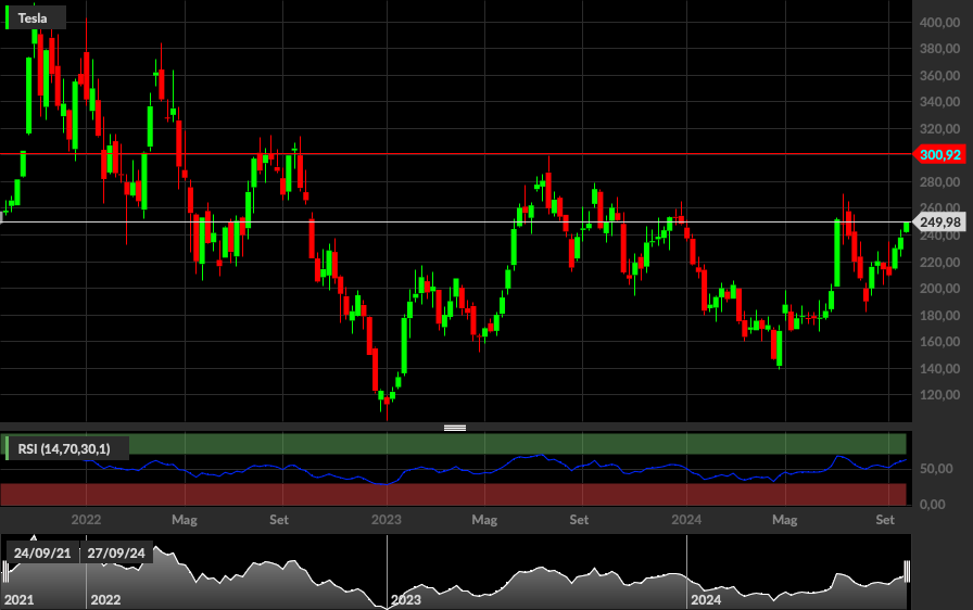 Tesla, 1W