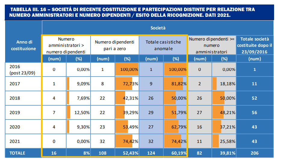 Società pubbliche partecipate