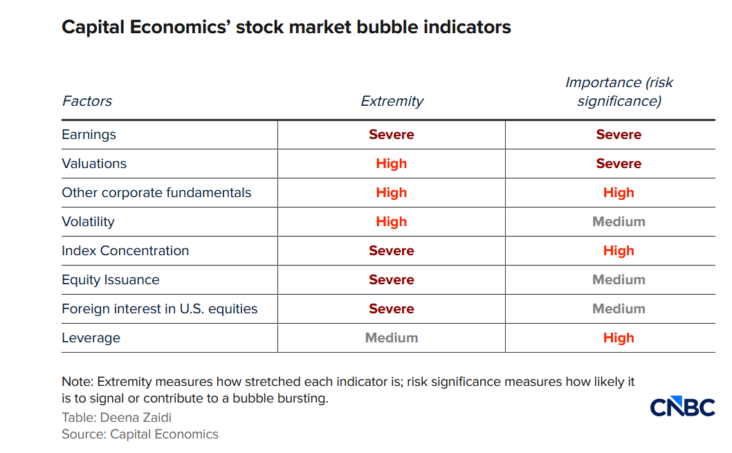 Bolla AI, l'esplosione è vicina? Gli 8 campanelli di allarme secondo Capital Economics