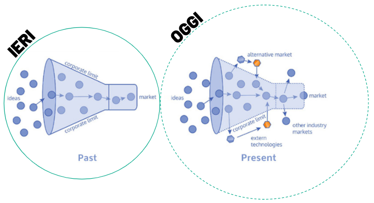 I modelli di closed e open innovation a confronto