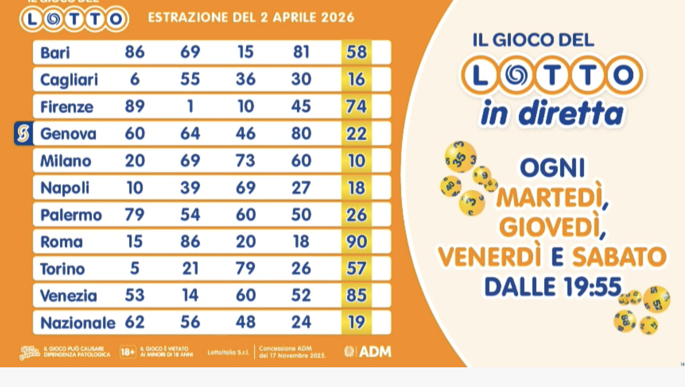 Estrazione del Lotto giovedì 2 aprile
