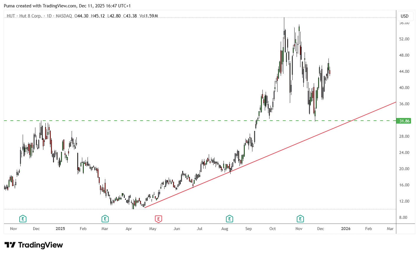 Grafico Bakkt