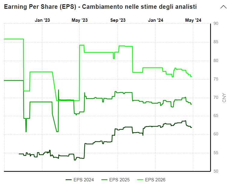 Baidu EPS