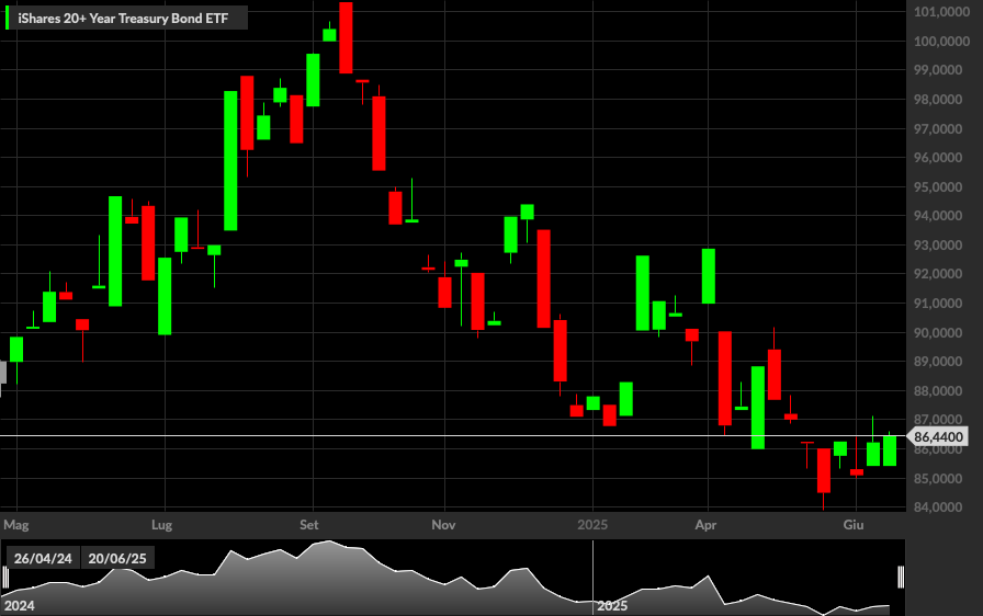 TLT, 1W