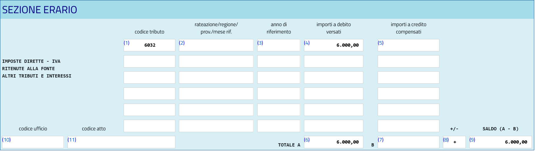 Codice tributo 6032
