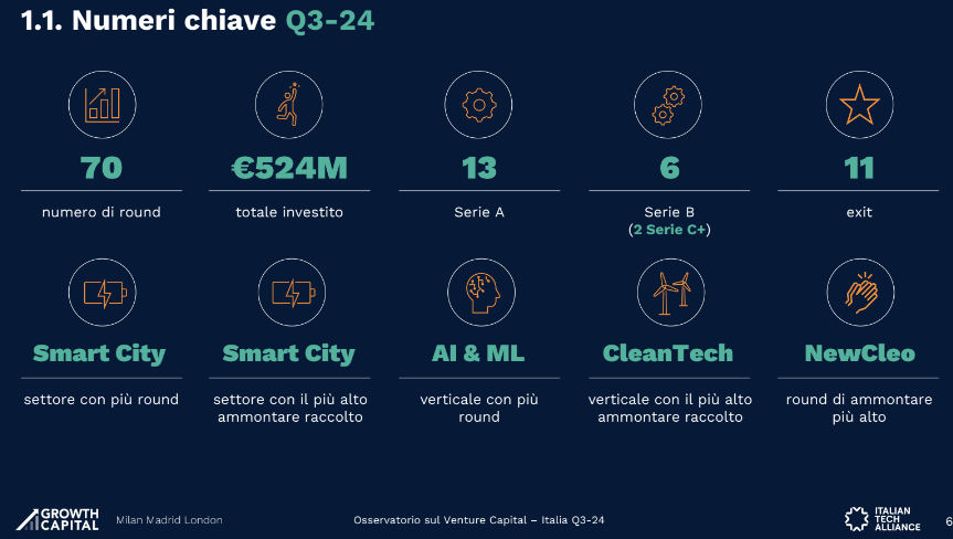 Numeri chiave terzo trimestre 2024