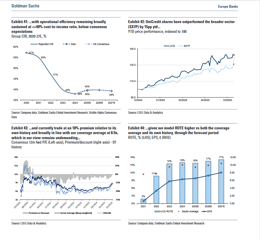 UniCredit: la divisione di Equity Research di Goldman Sachs ripristina il rating Buy sulle azioni